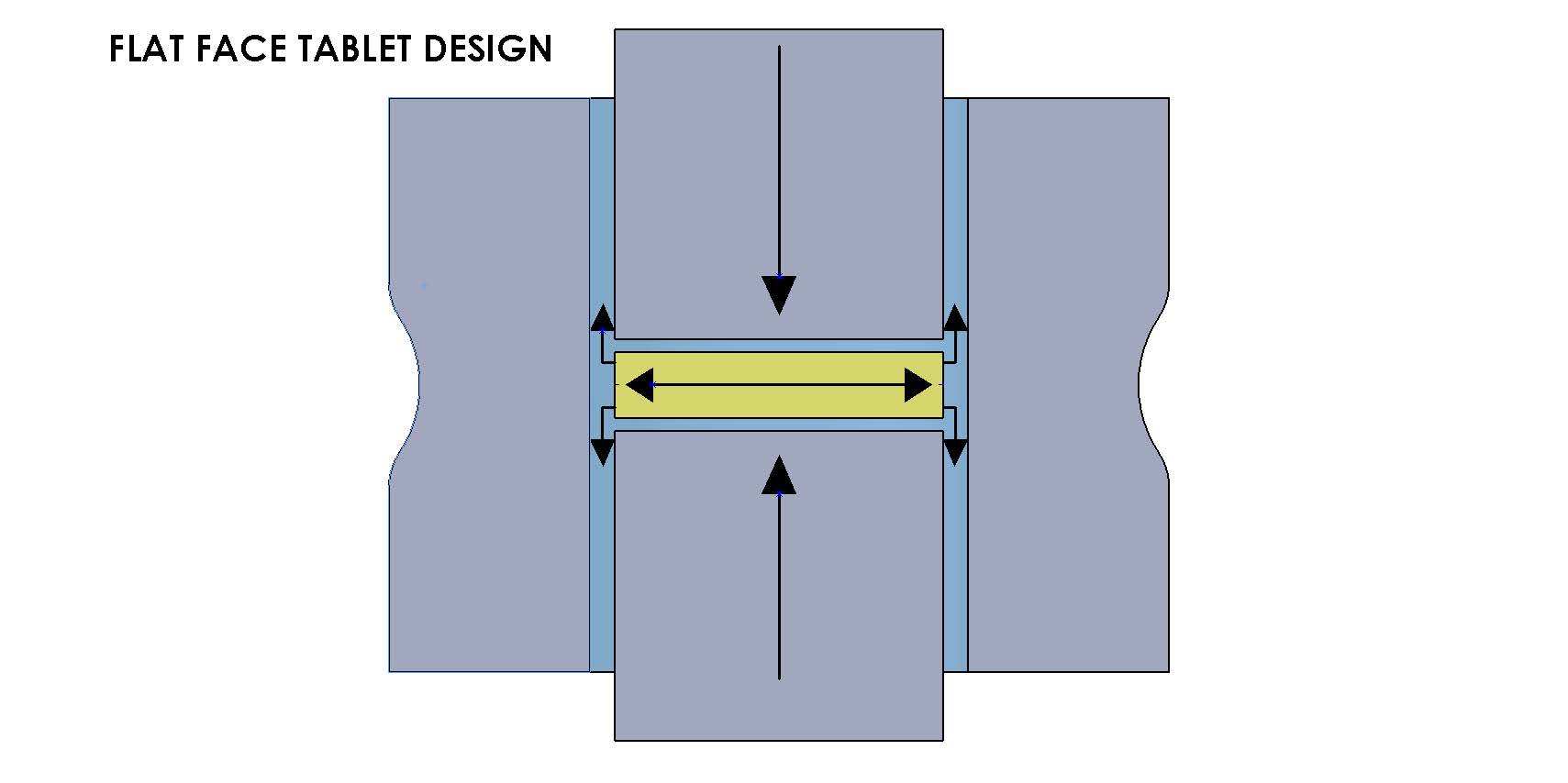 The importance of tablet shape, Natoli Engineering Company Inc